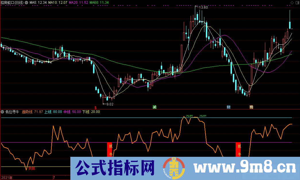 通达信低位寻牛+抓牛选股+到底选股指标 九毛八公式指标网