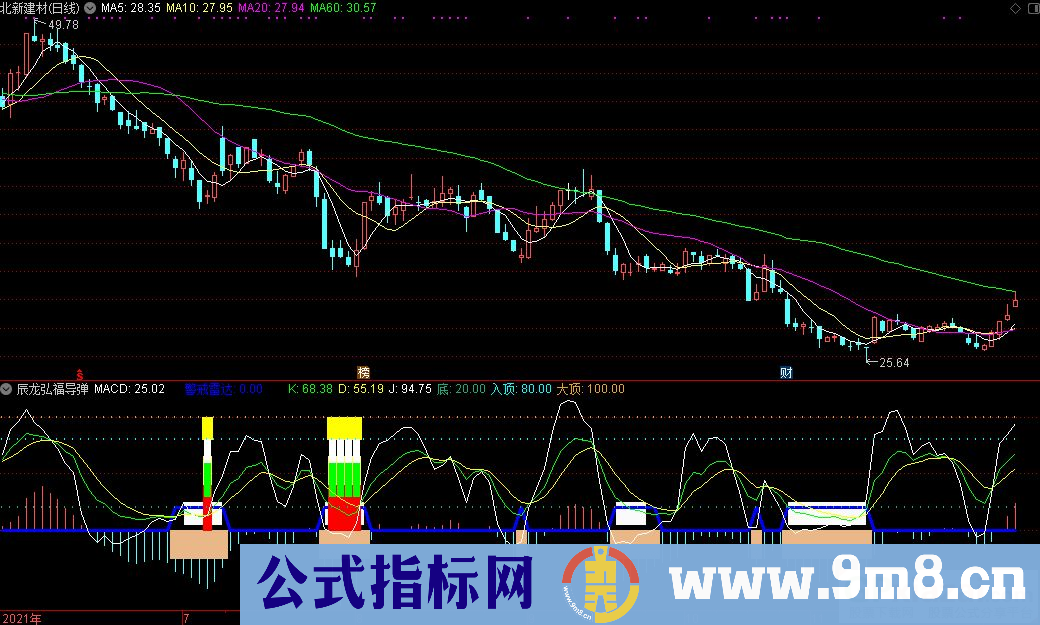 通达信抄底型指标 辰龙弘福导弹副图指标 九毛八公式指标网