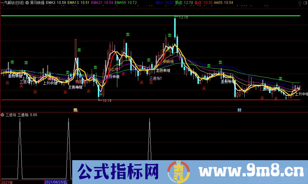 通达信黑马转强主图+黑拉升选股+三进场选股指标 源码 贴图