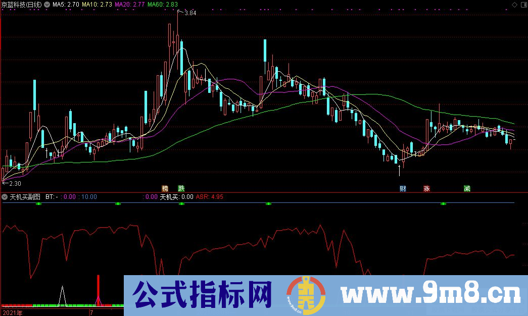 通达信天机买副图+天机买选股指标 九毛八公式指标网