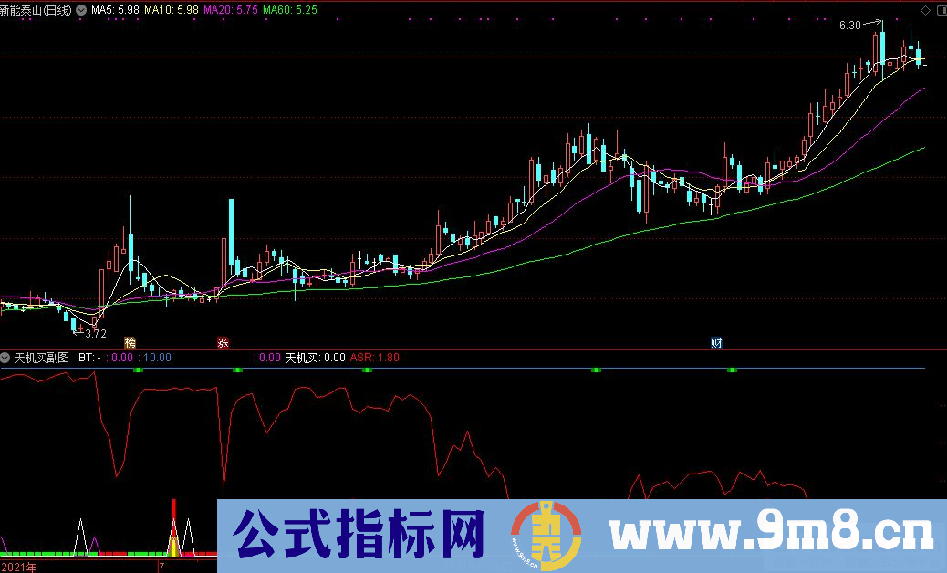 通达信天机买副图+天机买选股指标 源码 贴图