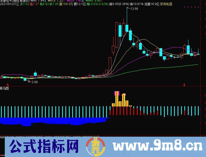 趋势指标 通达信副图指标 源码 贴图 无未来