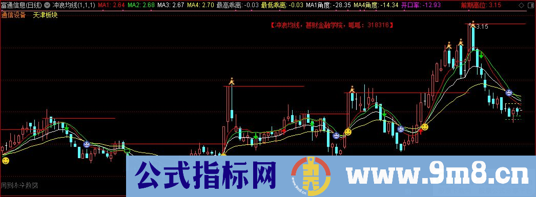 通达信冲浪均线主图指标 源码 贴图