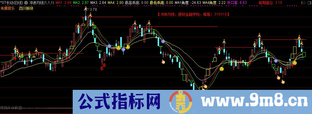 通达信冲浪均线主图指标 源码 贴图