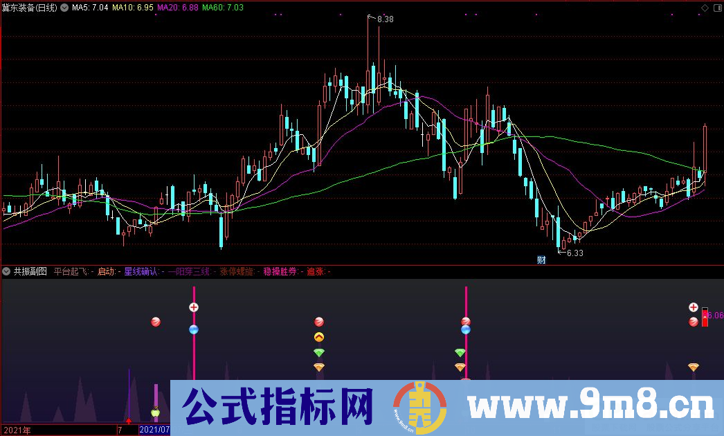 通达信集合多种指标共振副图+稳操胜券选股+平台起飞选股指标 九毛八公式指标网