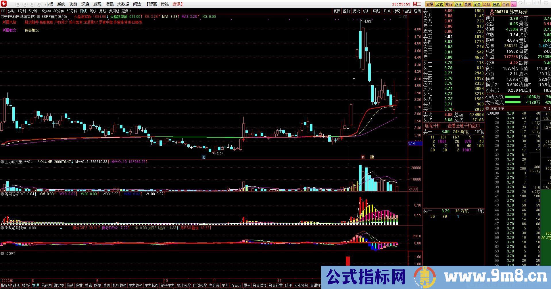 金银柱 通达信副图/选股指标 贴图 无未来