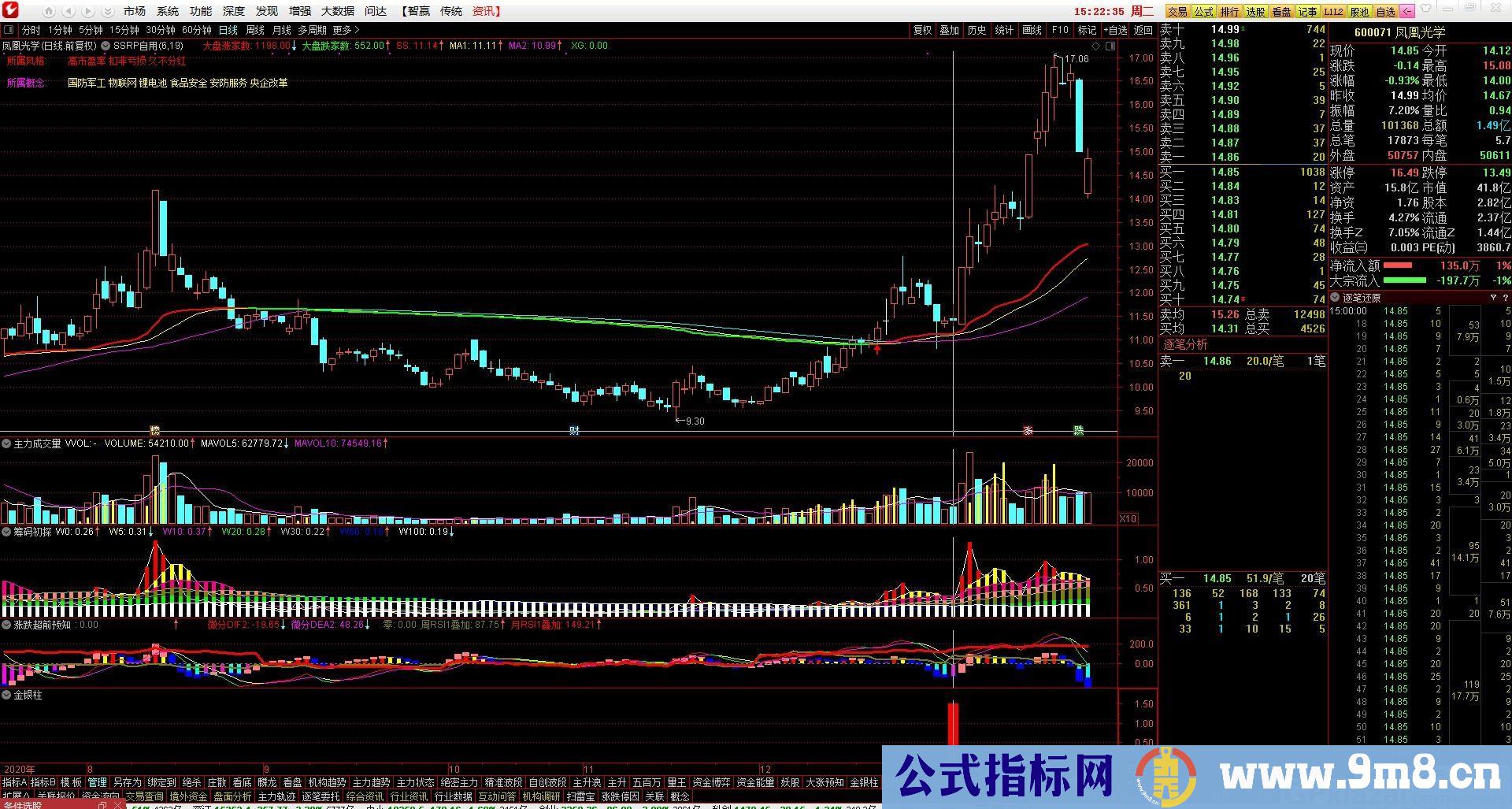 金银柱 通达信副图/选股指标 贴图 无未来