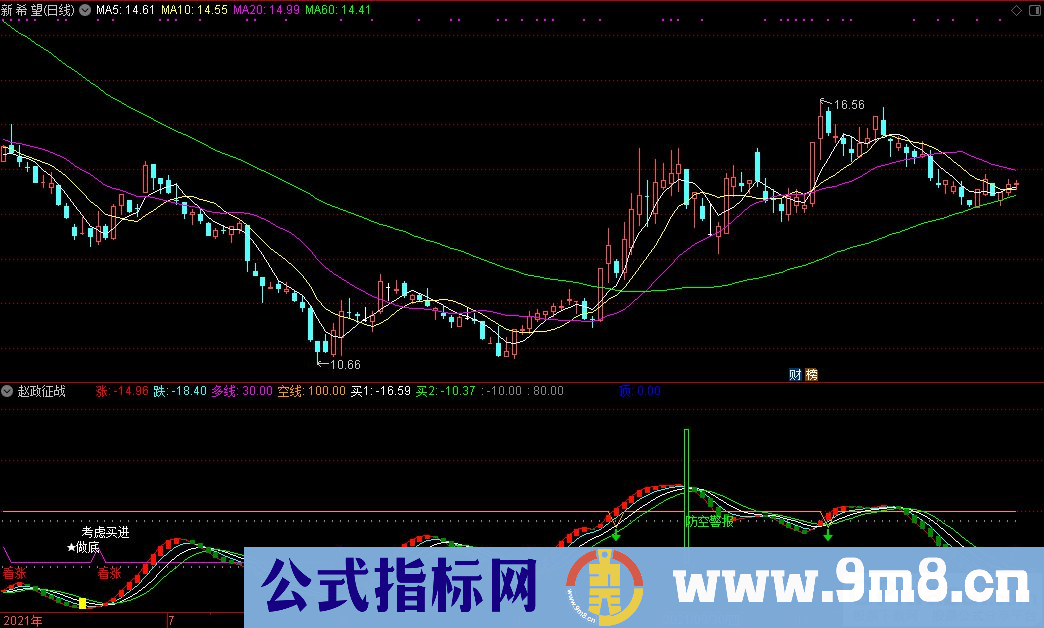 通达信赵政征战副图指标 九毛八公式指标网