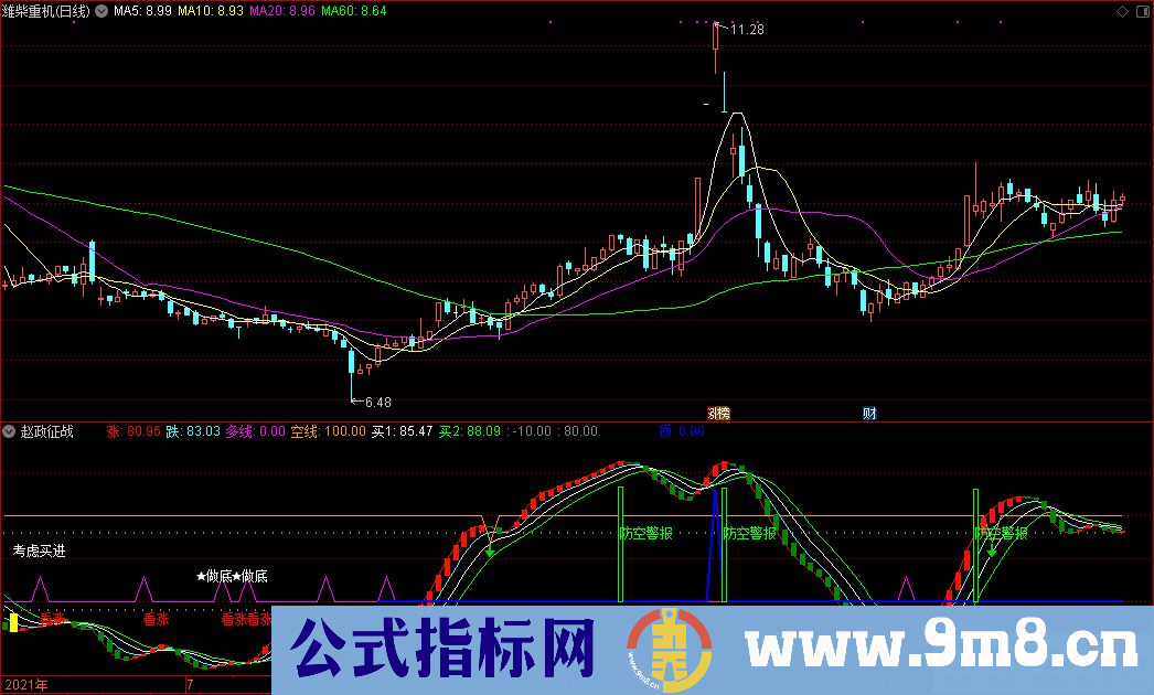 通达信赵政征战副图指标 源码 贴图