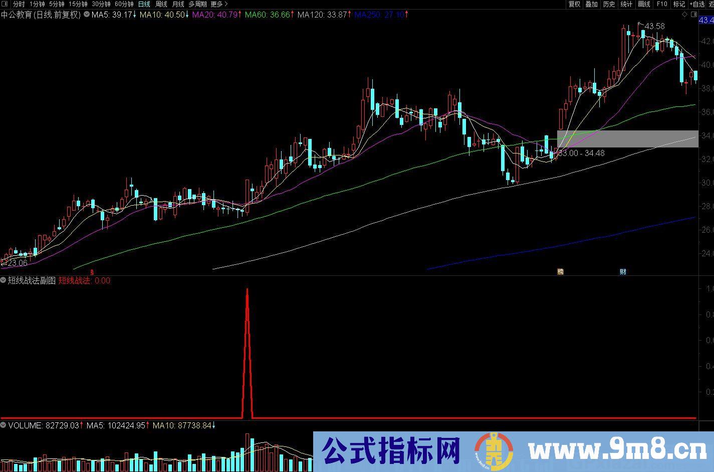 成功率高的超短线战法 通达信副图/选股指标 源码 贴图