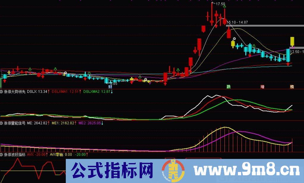 经典指标 先锋波段 涨停先锋神组合四 通达信副图指标 贴图 无未来