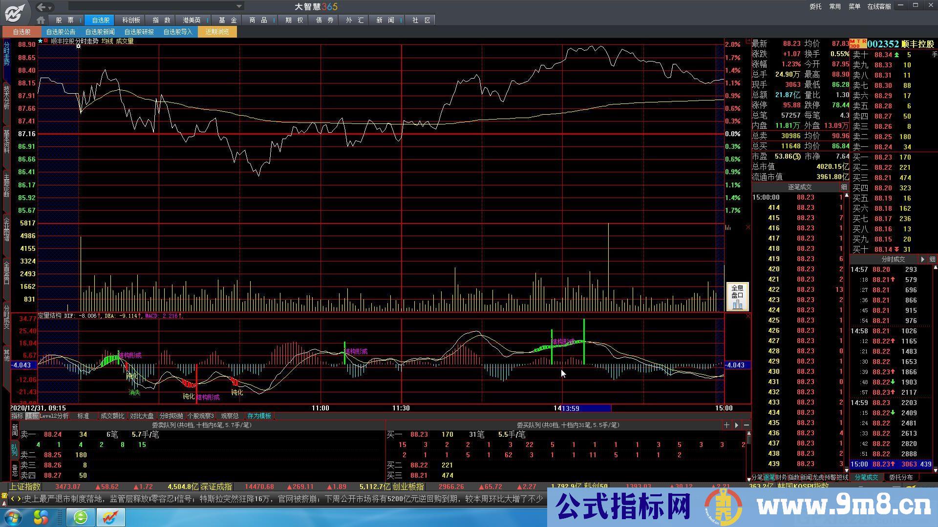 定量结构分时 直接底背离 通达信分时副图指标 九毛八公式指标网