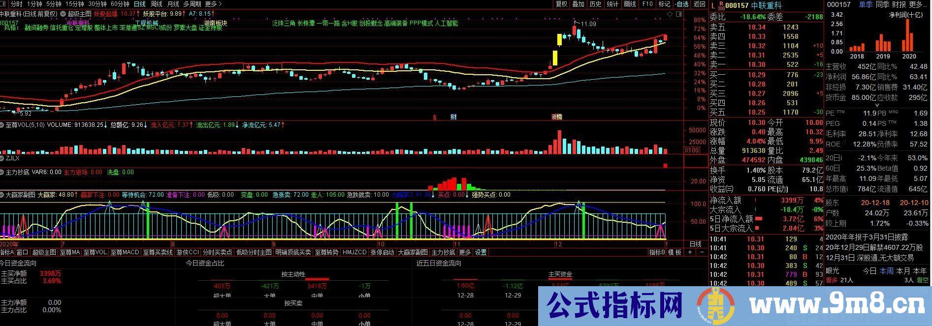 跟着主力抄底加仓 赚钱吃肉 主力抄底 通达信副图指标 九毛八公式指标网