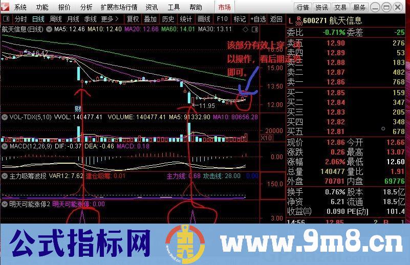 适合目前这种中长牛活跃的行情的指标 明天可能涨停 通达信副图指标 源码 贴图