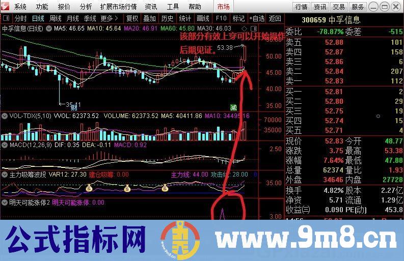 适合目前这种中长牛活跃的行情的指标 明天可能涨停 通达信副图指标 源码 贴图