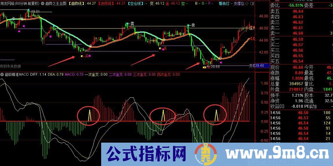 短中长线均适用的指标 超级精准MACD  通达信主图指标 贴图 使用方法