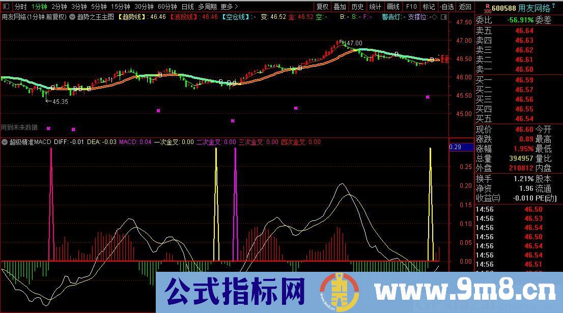 短中长线均适用的指标 超级精准MACD 通达信主图指标 贴图 使用方法