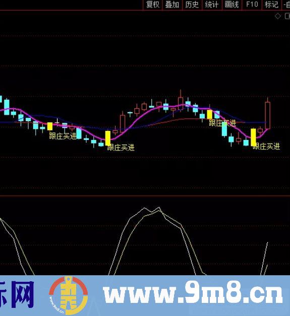 抄底不败 通达信副图指标 源码 贴图