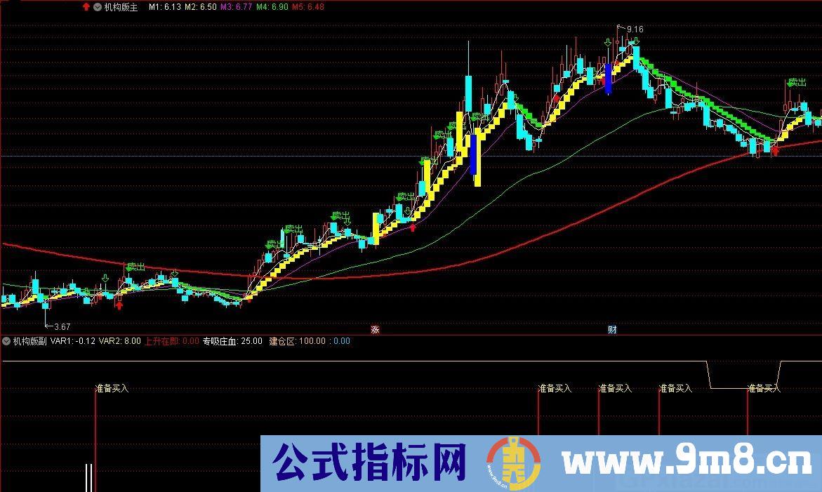 清晰看到何时介入最佳 机构版用的指标 通达信副图指标 源码 贴图