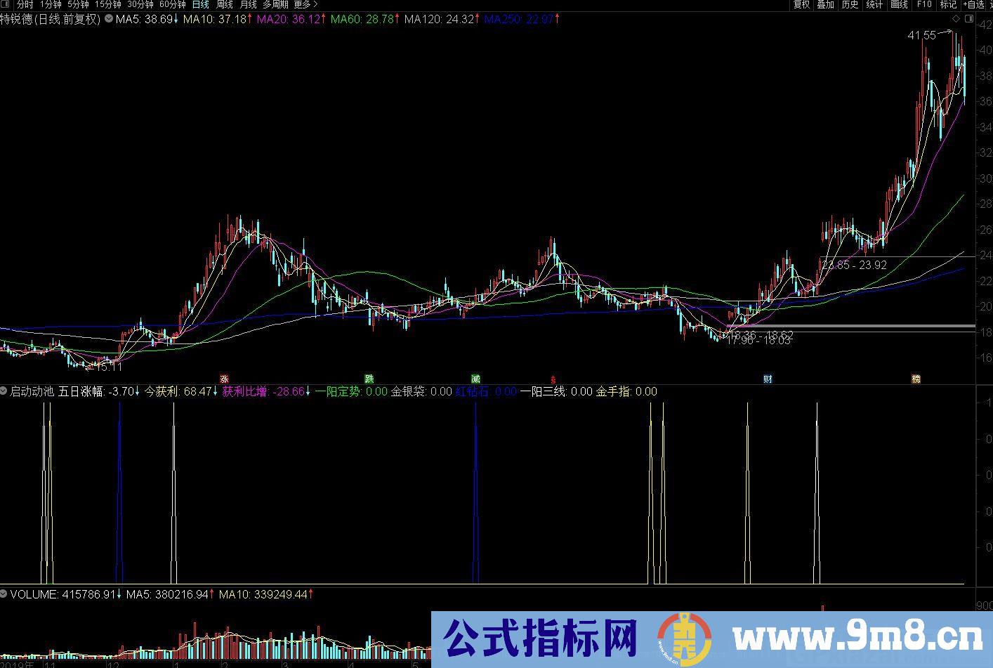 一阳定势启动 趋势线 牛熊线 生命线 通达信副图/选股指标 源码 贴图