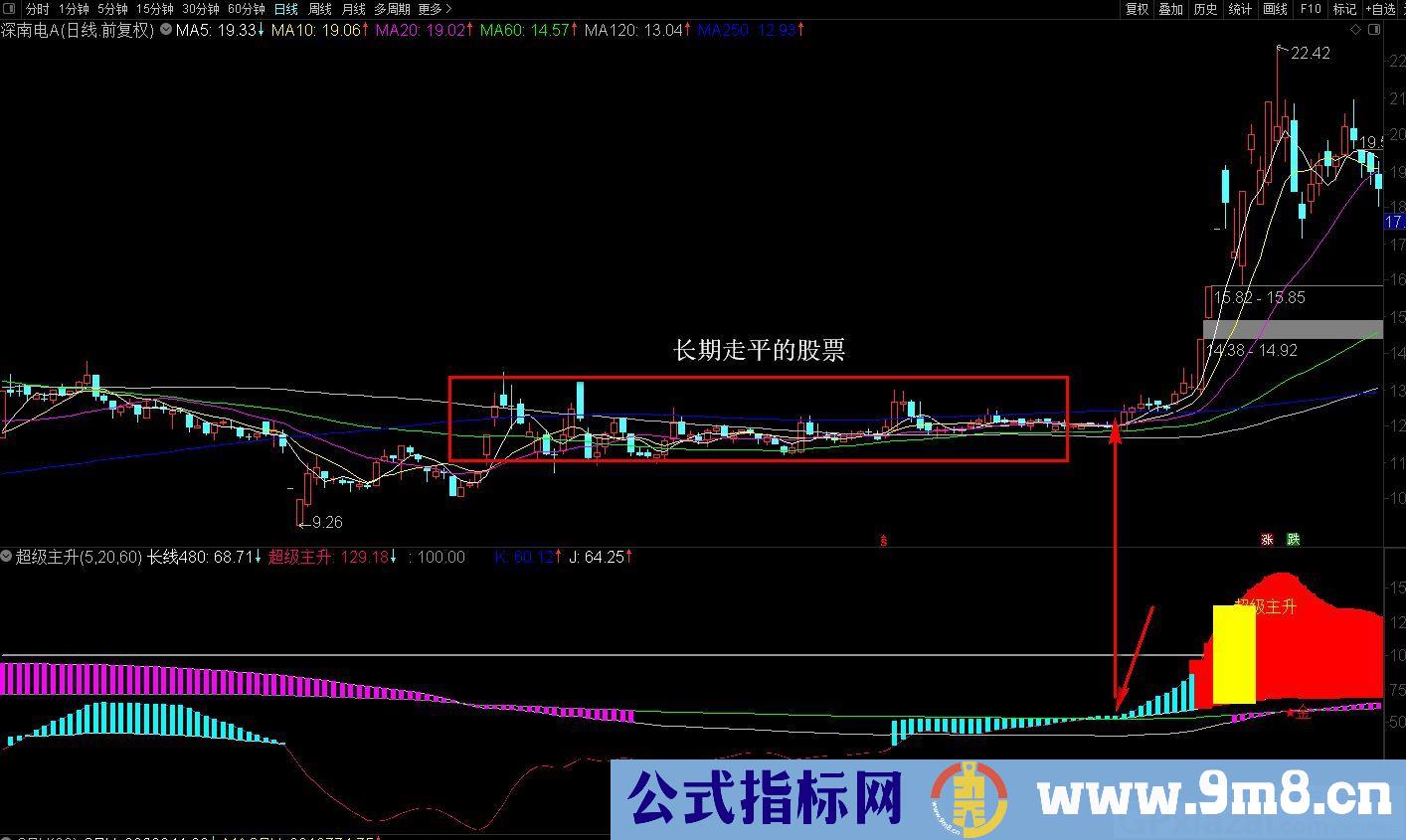 超级主升 通达信副图指标 九毛八公式指标网