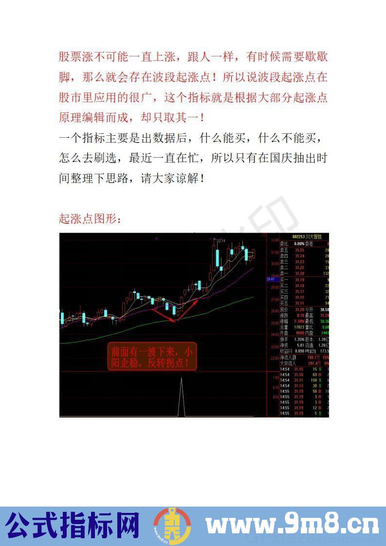 根据起涨点编辑而成的指标——波段起涨点 通达信副图/选股指标 九毛八公式指标网