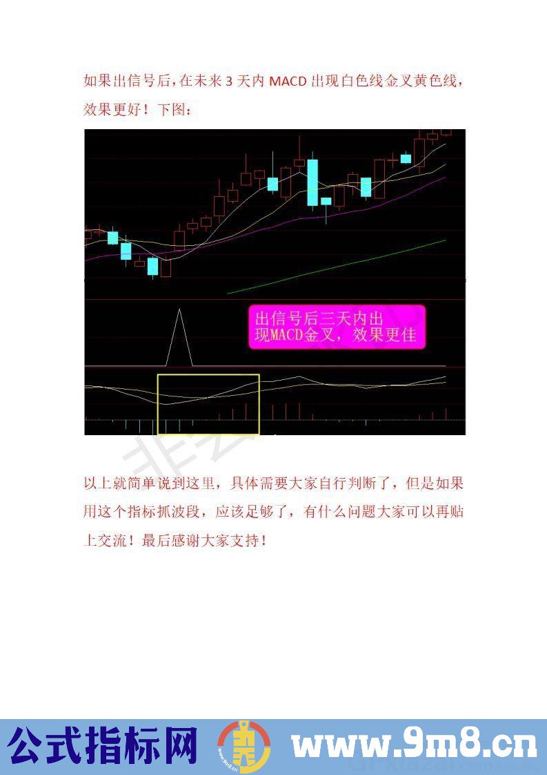 根据起涨点编辑而成的指标 波段起涨点 通达信副图/选股指标 源码 贴图