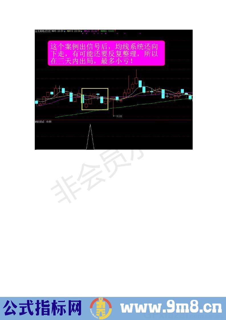 根据起涨点编辑而成的指标 波段起涨点 通达信副图/选股指标 源码 贴图