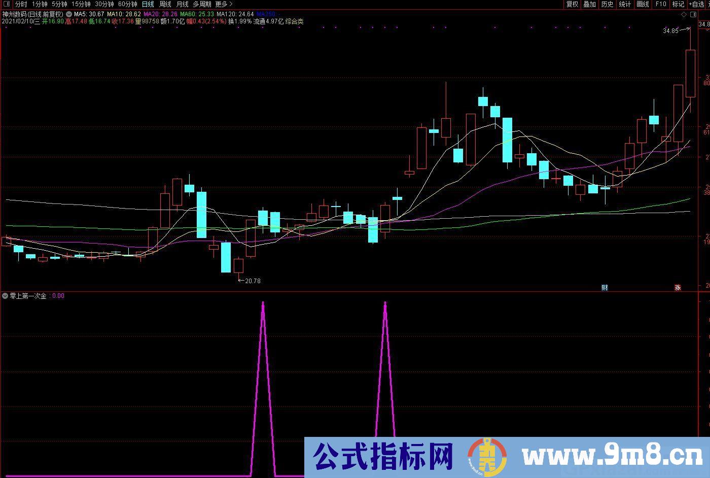 零上第一次金 MACD三浪买点 通达信副图/选股指标 源码 贴图