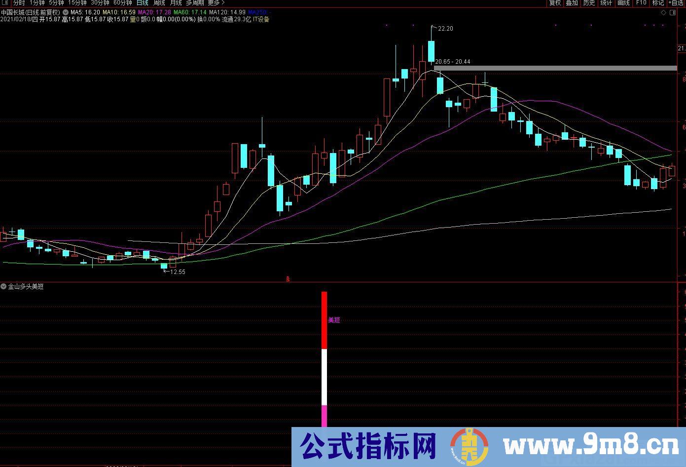 短线指标 多头趋势短线追买 通达信副图/选股指标 源码 贴图