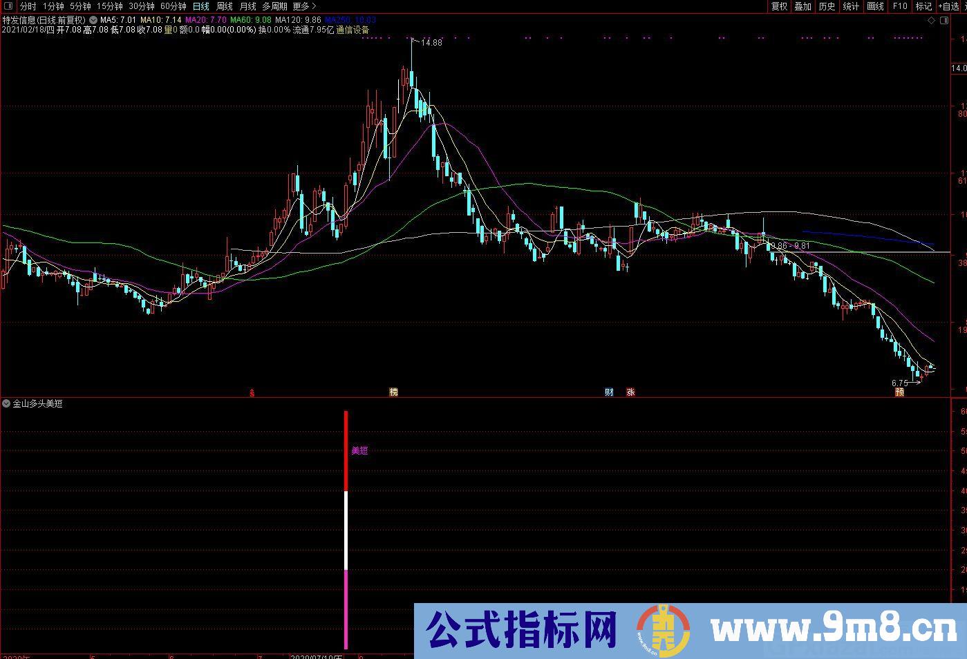 短线指标 多头趋势短线追买 通达信副图/选股指标 源码 贴图