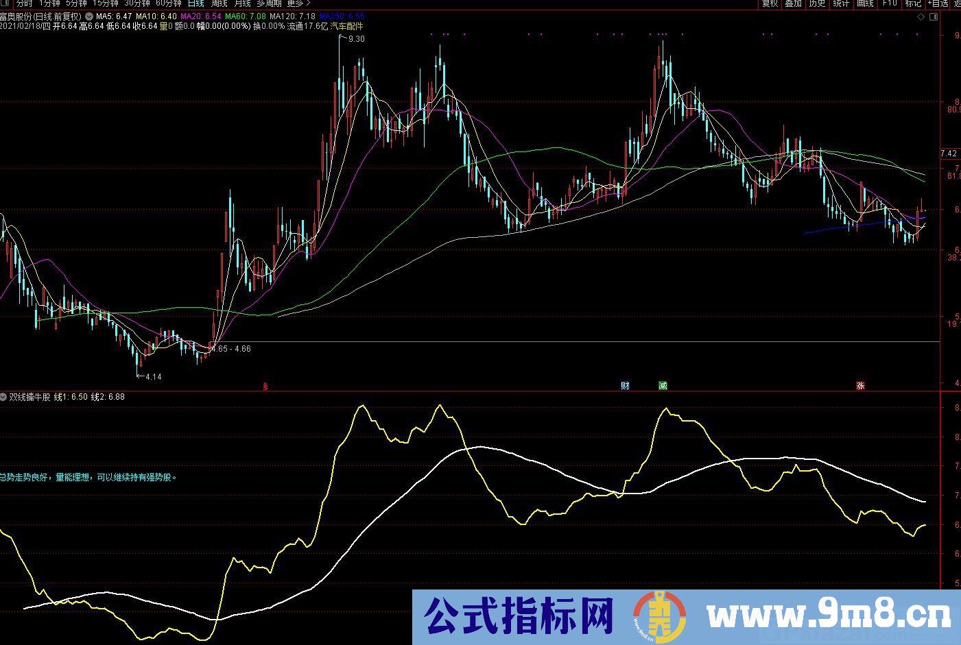 带解盘的双线擒牛股 黄线上穿白线走强下穿走弱 通达信副图指标 九毛八公式指标网