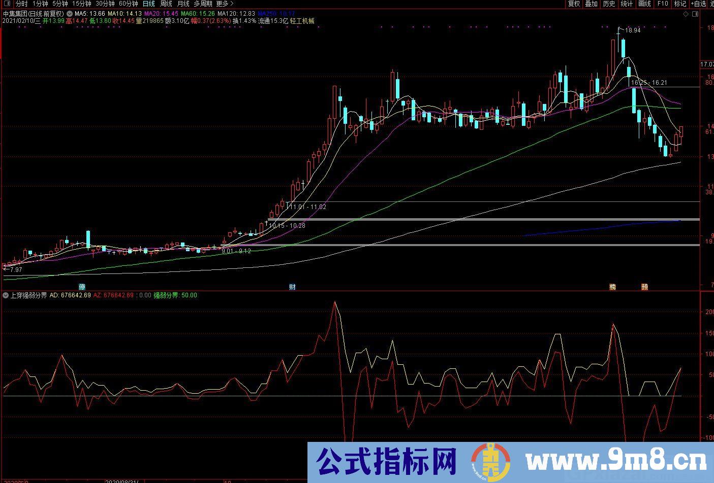 上穿强弱分界 每天尾盘选股 通达信副图指标 九毛八公式指标网