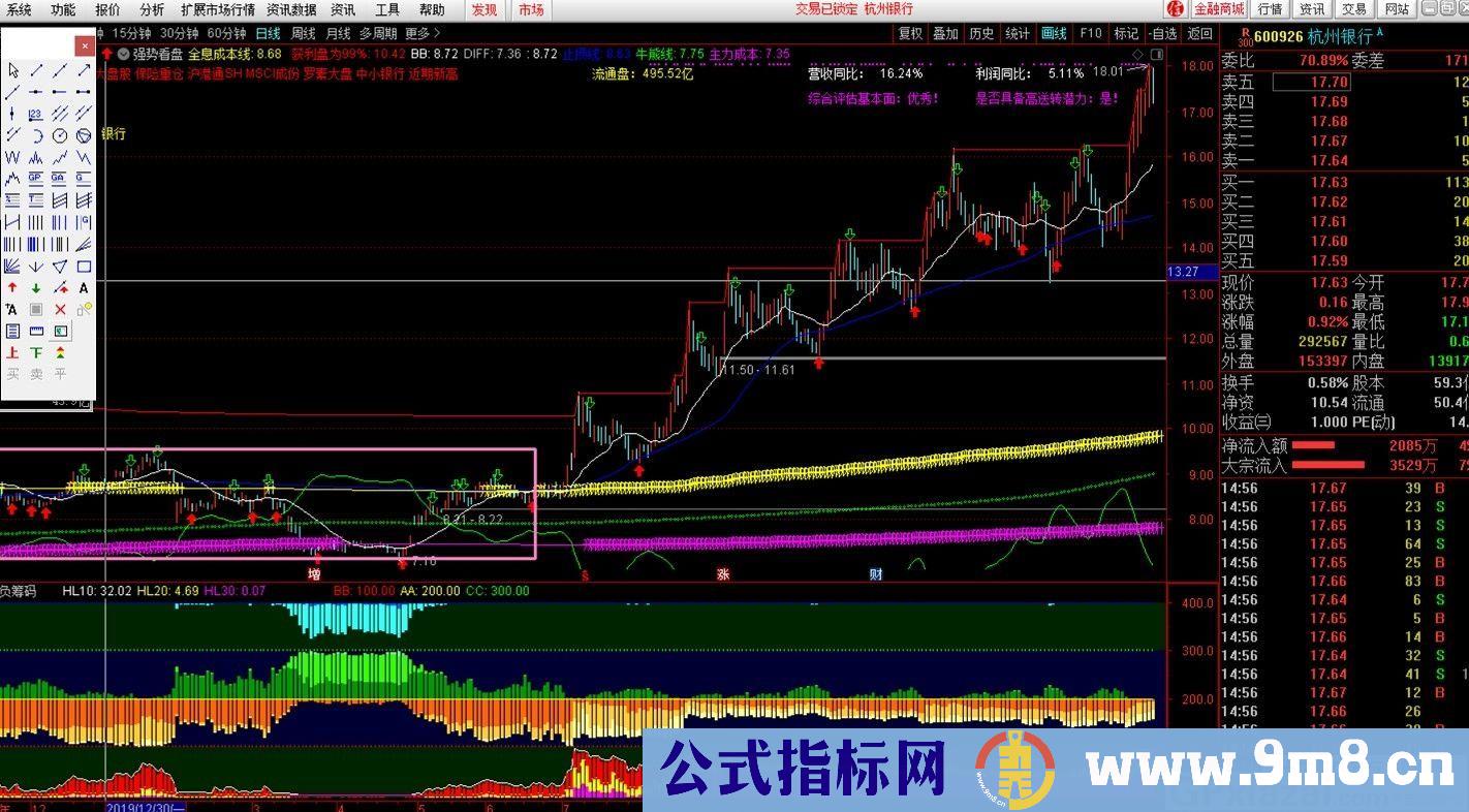 胜负筹码 筹码变化是股市的核心 通达信副图指标 源码 贴图