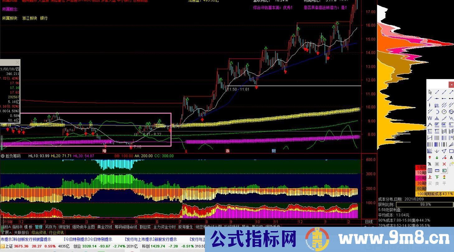 胜负筹码 筹码变化是股市的核心 通达信副图指标 源码 贴图