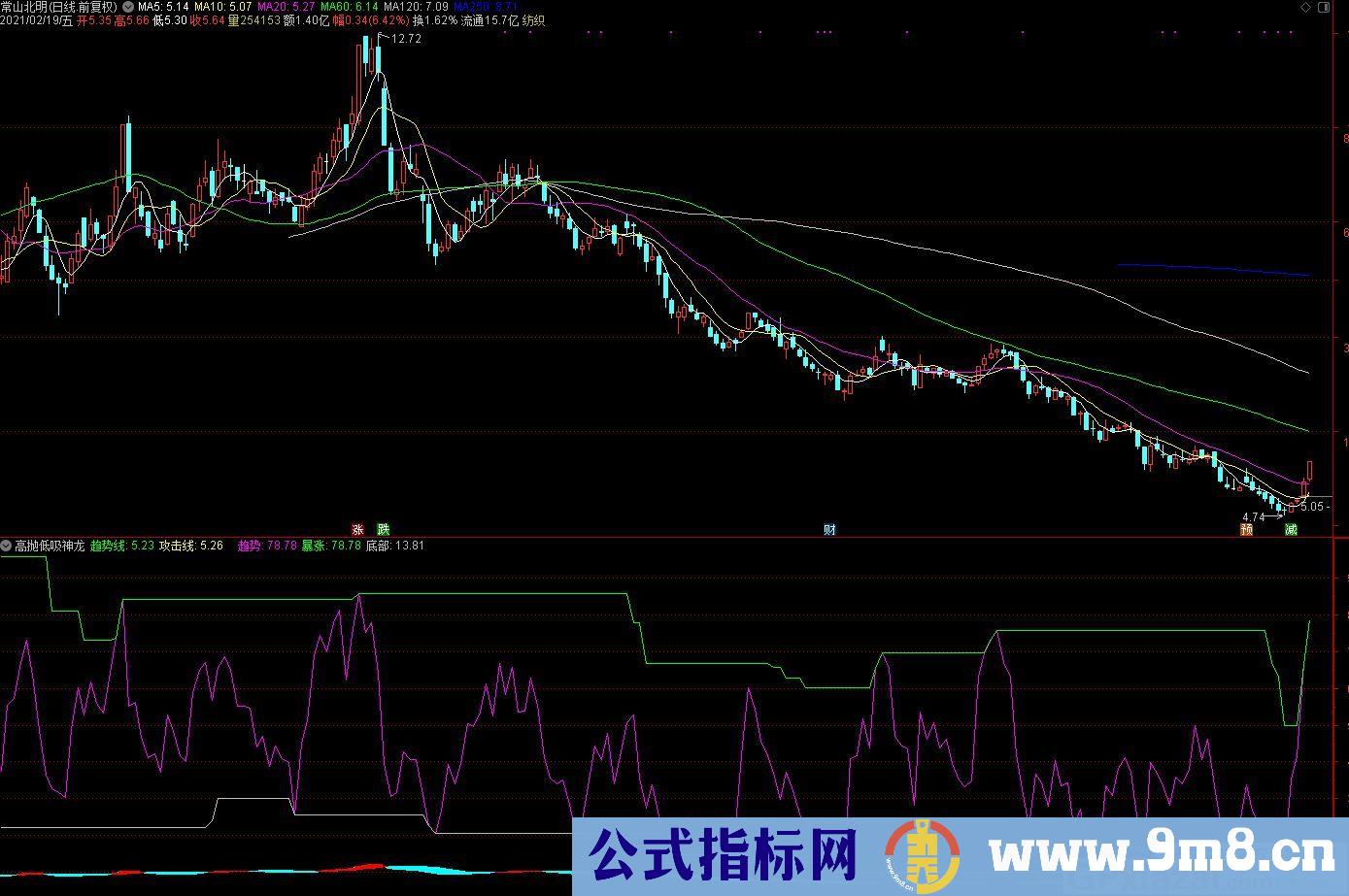 一款使用已久的高抛低吸 神龙 通达信副图指标 九毛八公式指标网