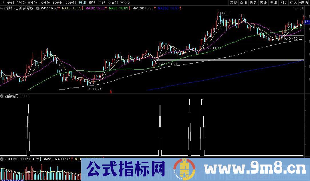 四喜临门 满足四种金叉 指标成功率很高 通达信副图/选股指标 九毛八公式指标网