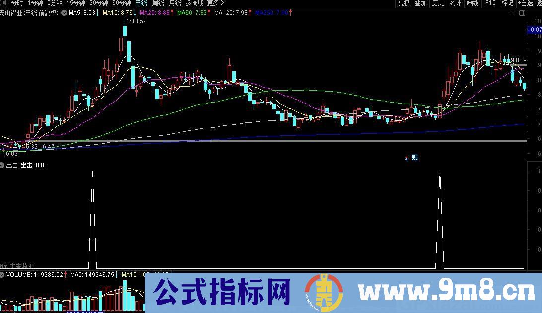 大牛出击 通达信选股指标 九毛八公式指标网