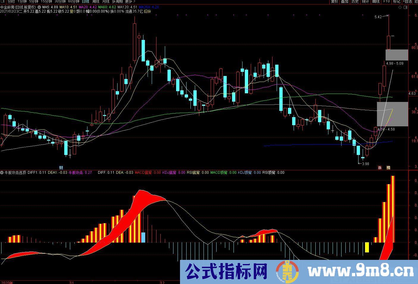 牛股攻击逃顶 赚钱才是硬道理 通达信副图指标 源码 贴图