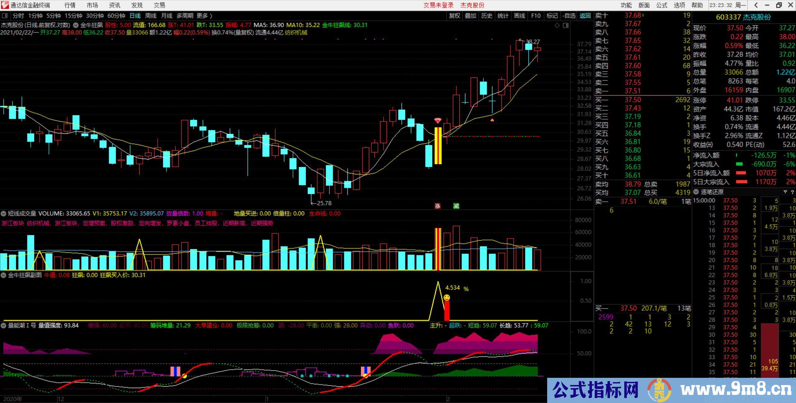 金牛狂飙 通达信副图/选股指标 贴图 无未来