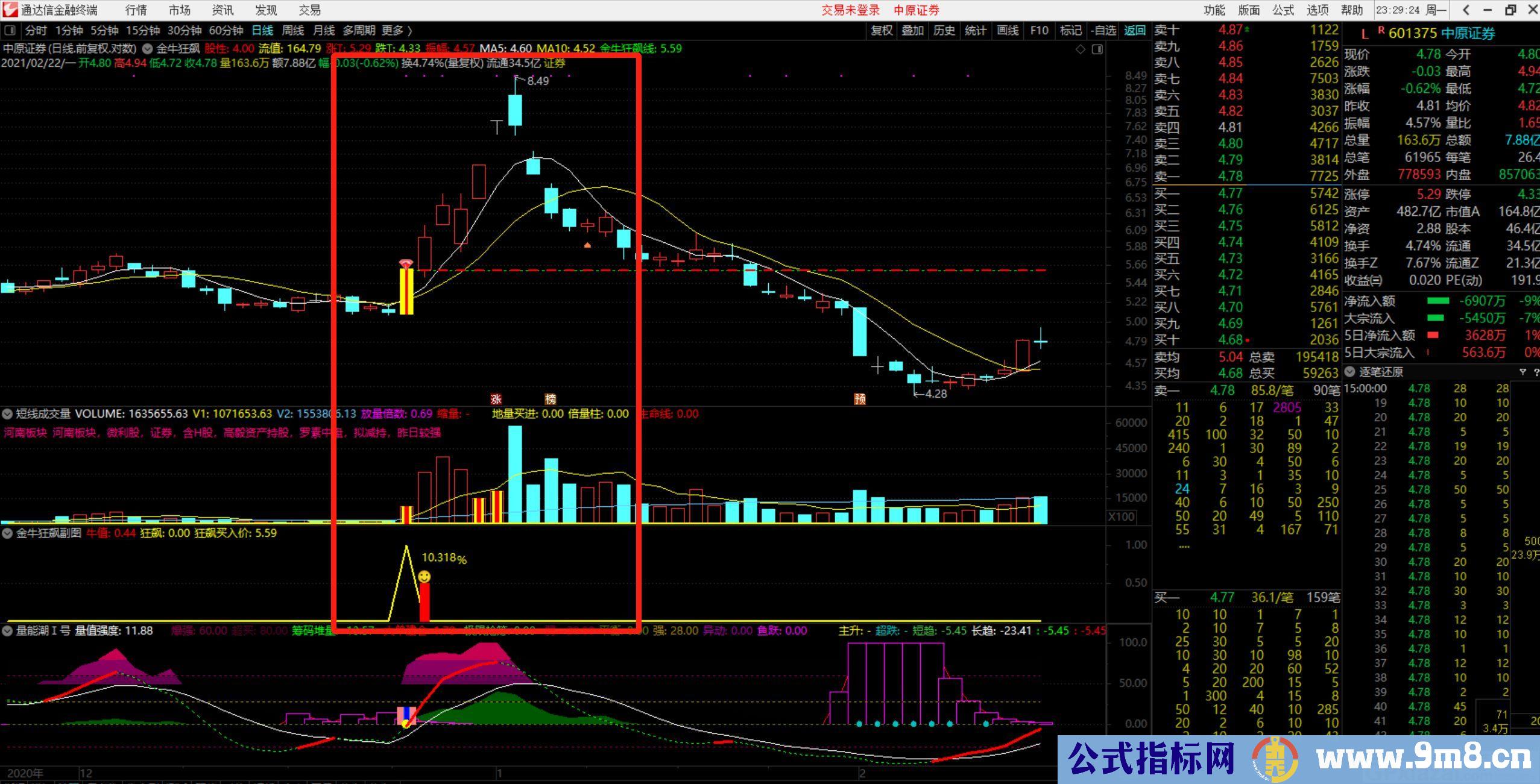 金牛狂飙 通达信副图/选股指标 贴图 无未来