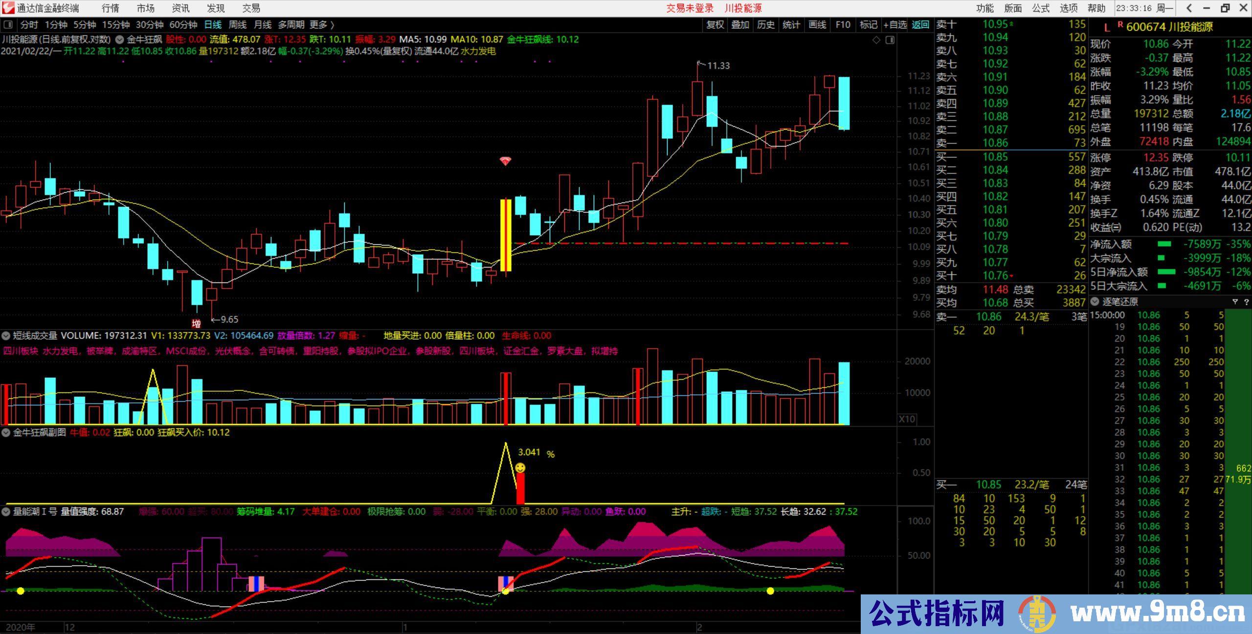 金牛狂飙 通达信副图/选股指标 贴图 无未来