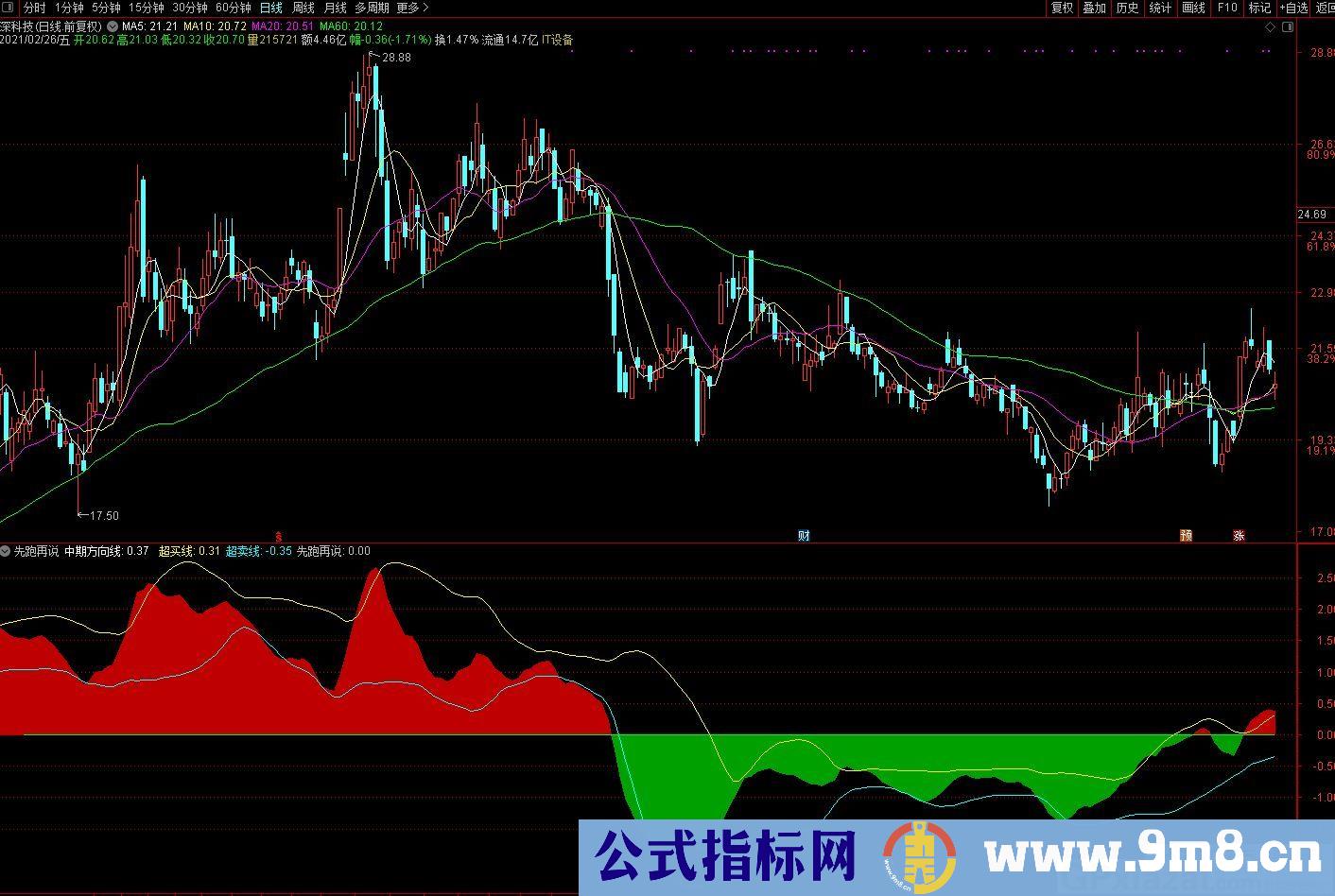 中期超买超卖 大顶小底都适合 通达信副图指标 九毛八公式指标网