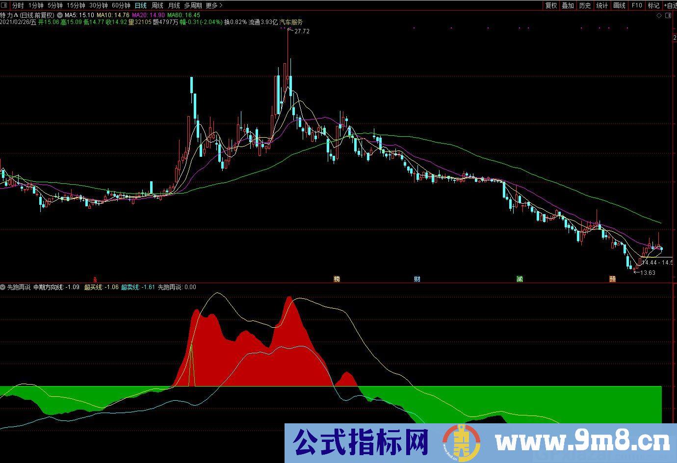 中期超买超卖 大顶小底都适合 通达信副图指标 源码 贴图