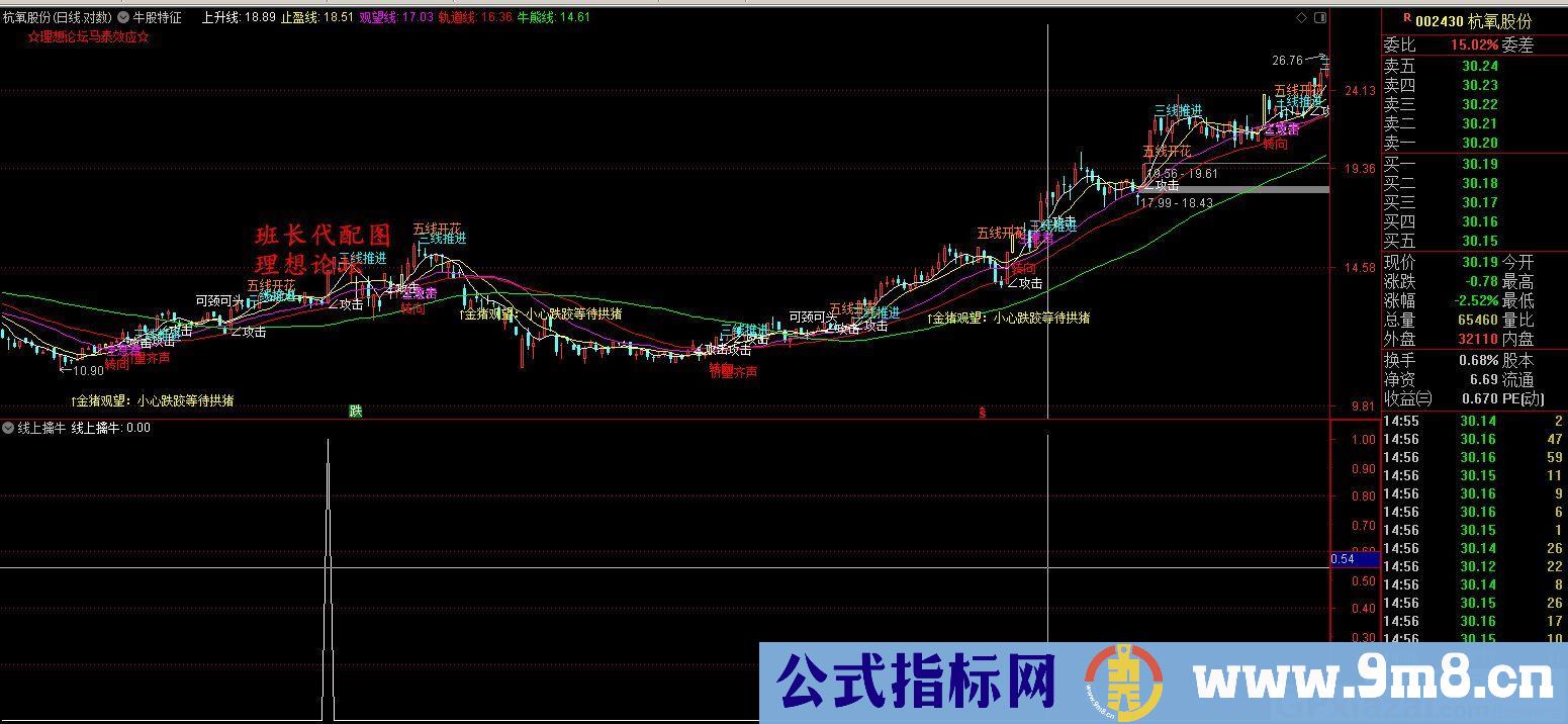 高胜率指标 线上启牛 通达信选股指标 九毛八公式指标网 无未来