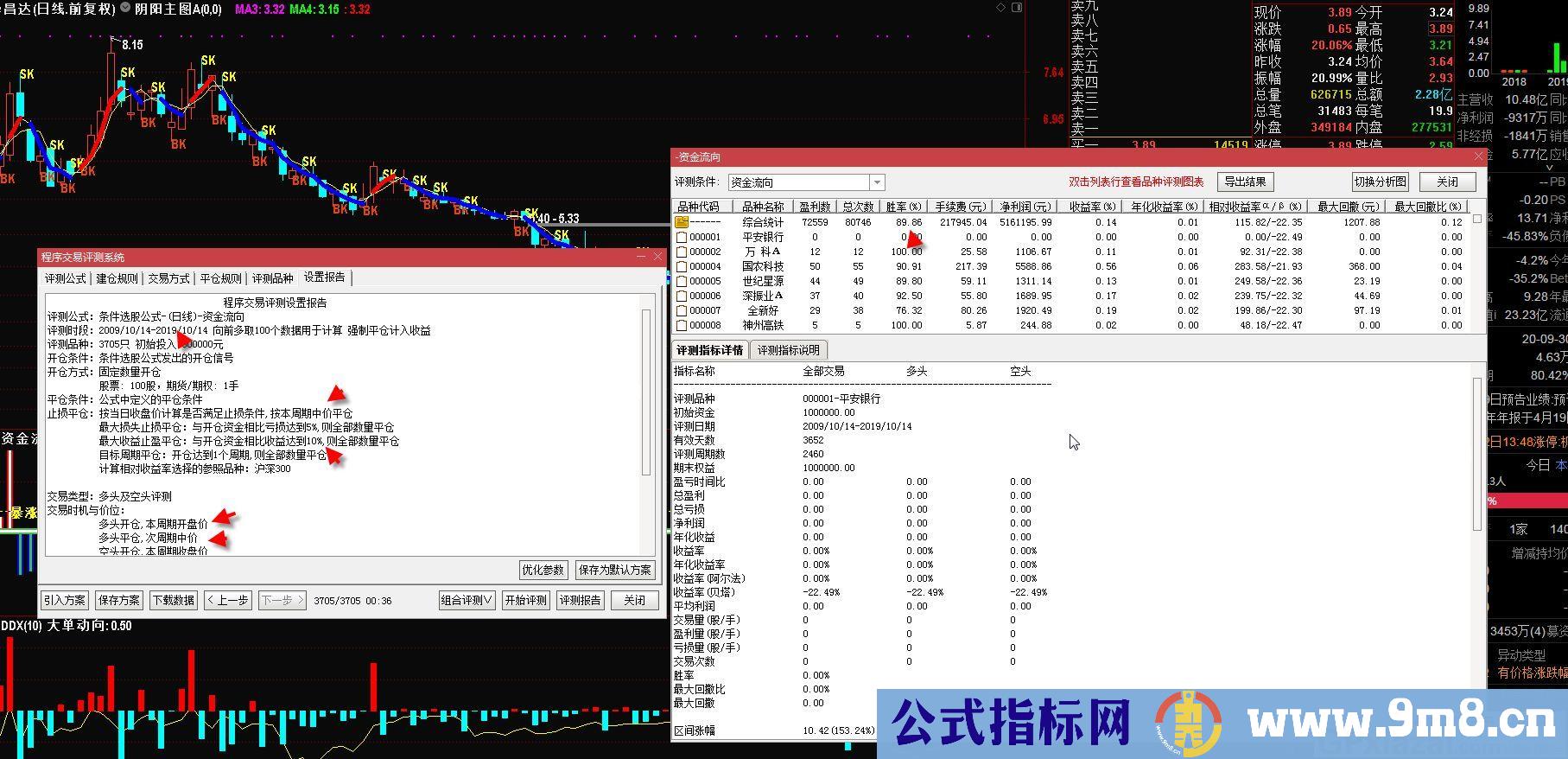 量的变化 资金流向 通达信副图指标 九毛八公式指标网