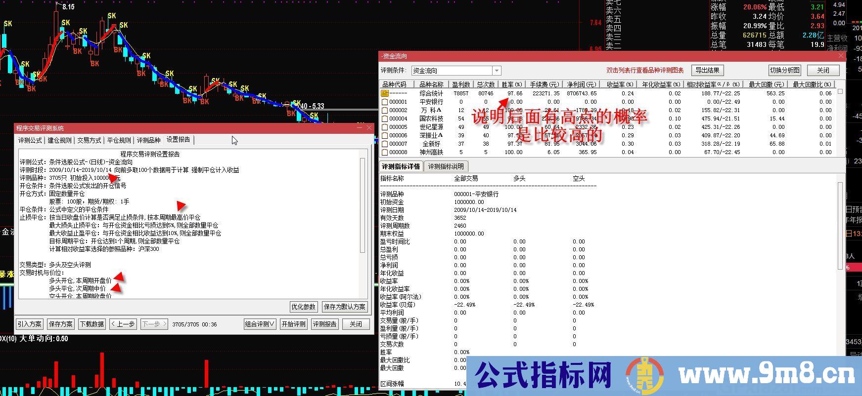 量的变化 资金流向 通达信副图指标 源码 贴图