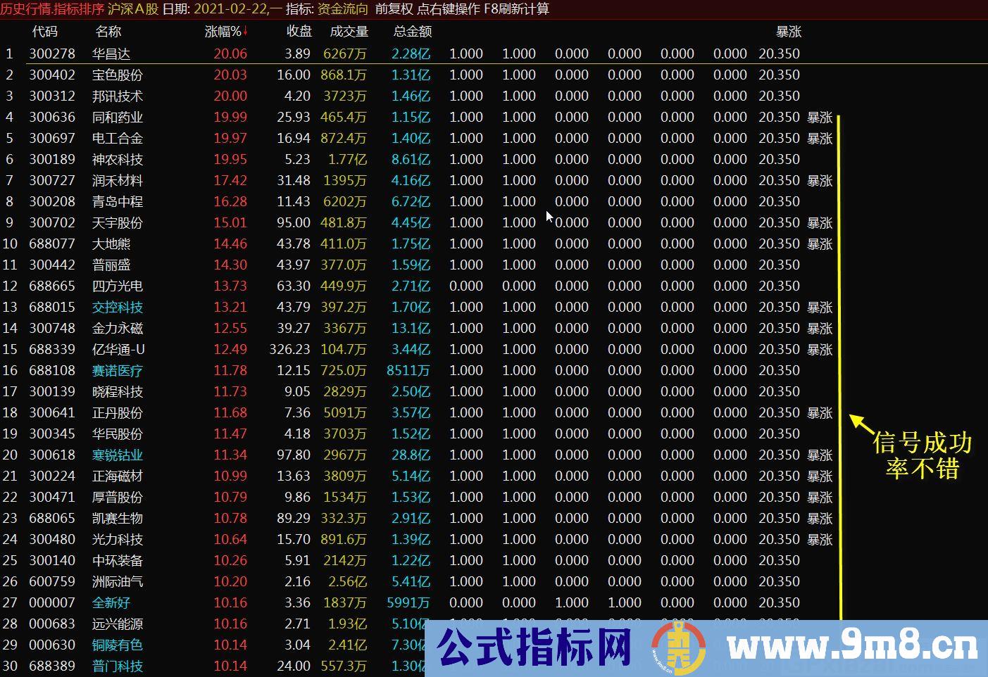 量的变化 资金流向 通达信副图指标 源码 贴图