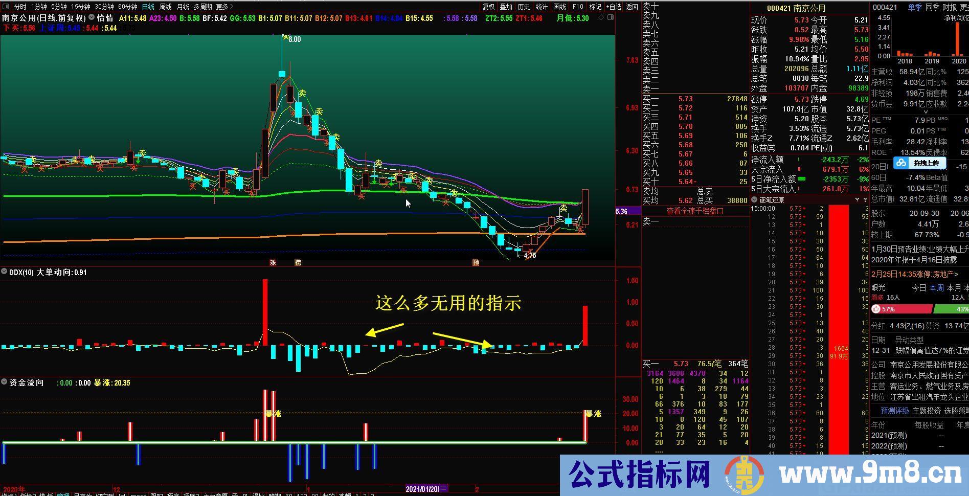 量的变化 资金流向 通达信副图指标 源码 贴图