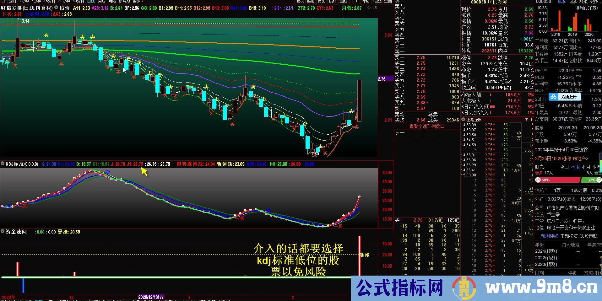 量的变化 资金流向 通达信副图指标 源码 贴图